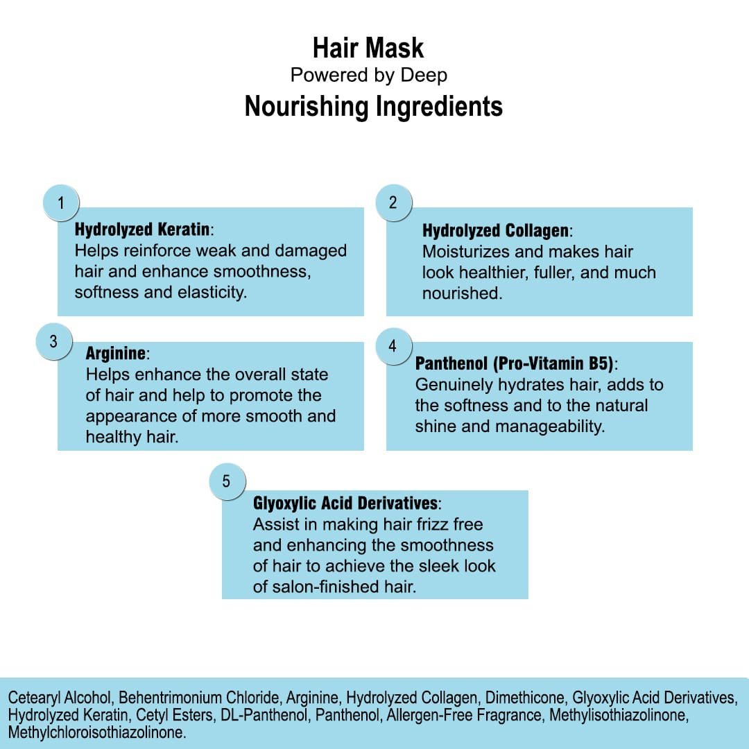 Kera Fine MaxCare Professional Hydra Boost Hair Mask Key Ingredients
