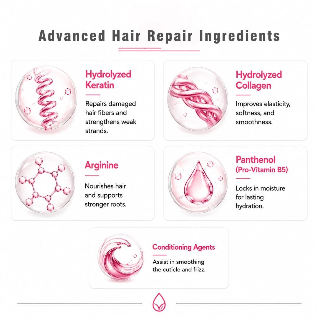 MaxCare Professional Hydra Boost Hair Mask Features